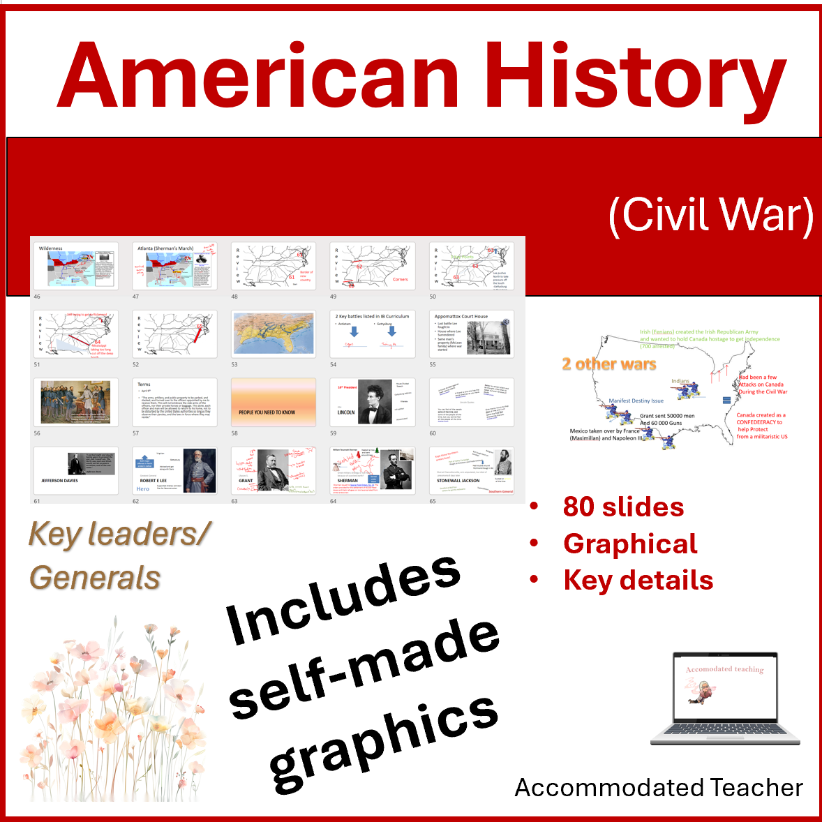 American Civil War Slide show with custom maps of key battles
