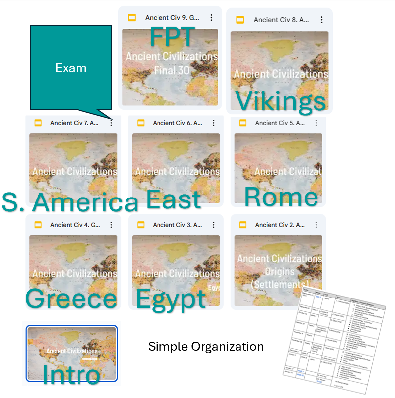 Ancient Civ Bundle Cover