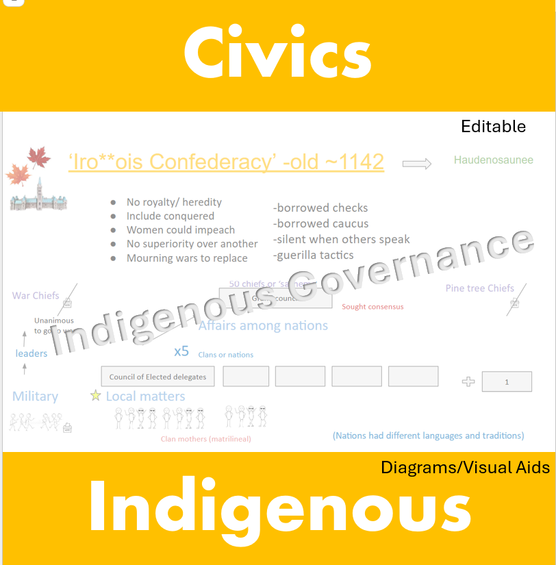 Indigenous governance diagram