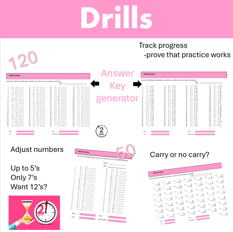 Drill Generator Cover