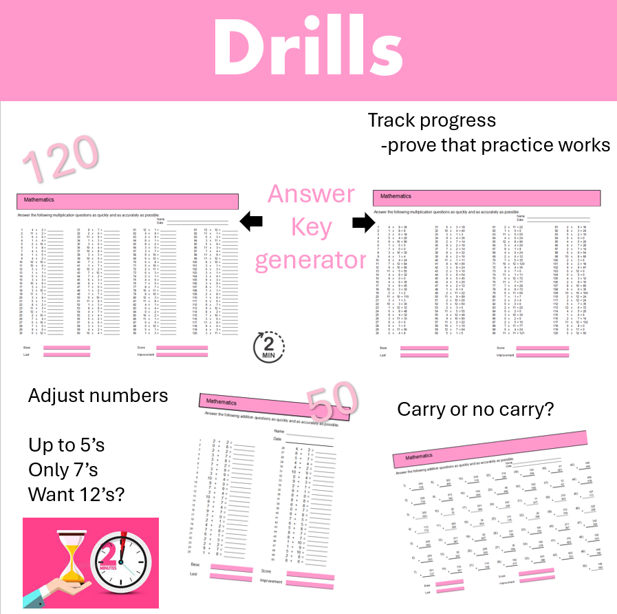 Drill Generator Cover