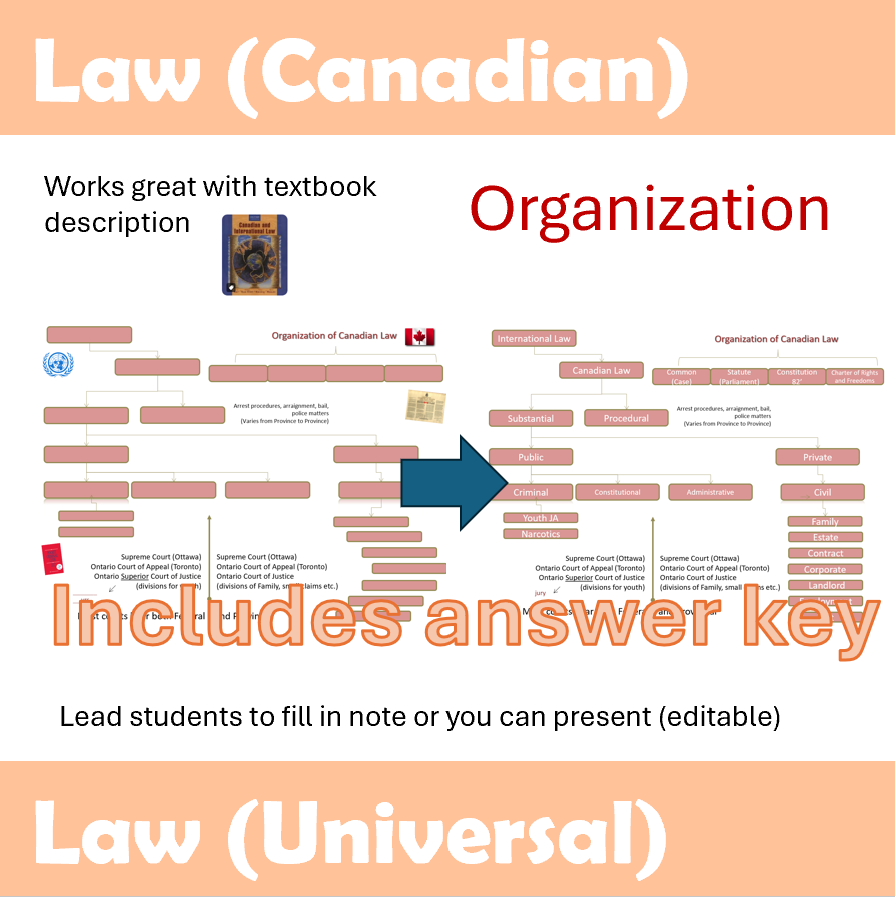 Law Organization of Law